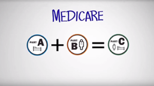 Understanding Medicare Advantage Plans (Part C)