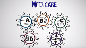 Guide to Original Medicare