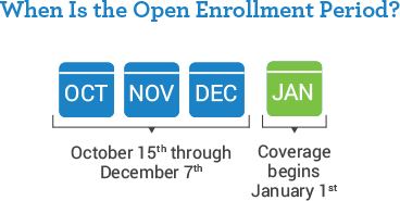 Medicare Open Enrollment